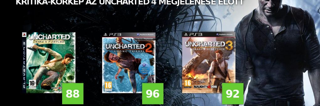 [Infografika] Az Uncharted a Metacriticen